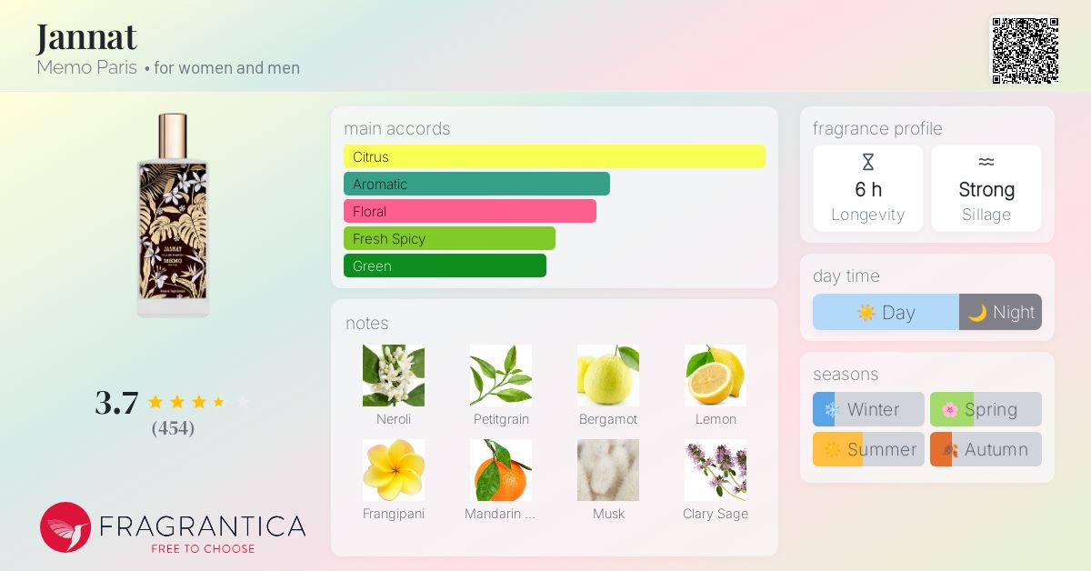 Jannat Memo Paris perfume - a fragrance for women and men 2008