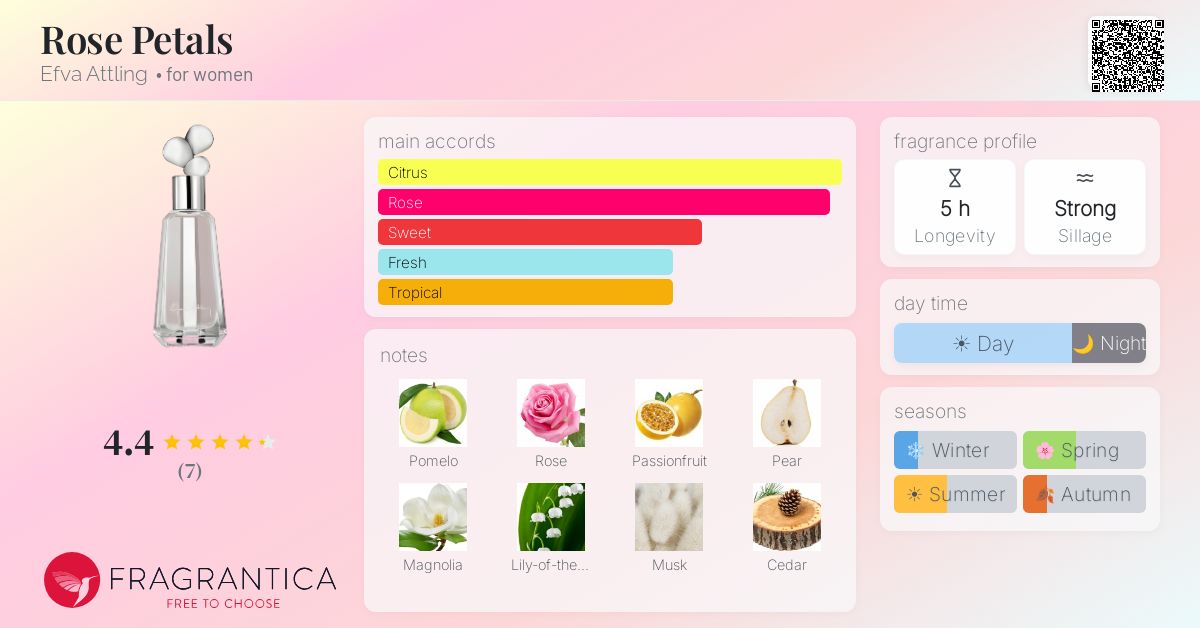 Fragrantica image 4