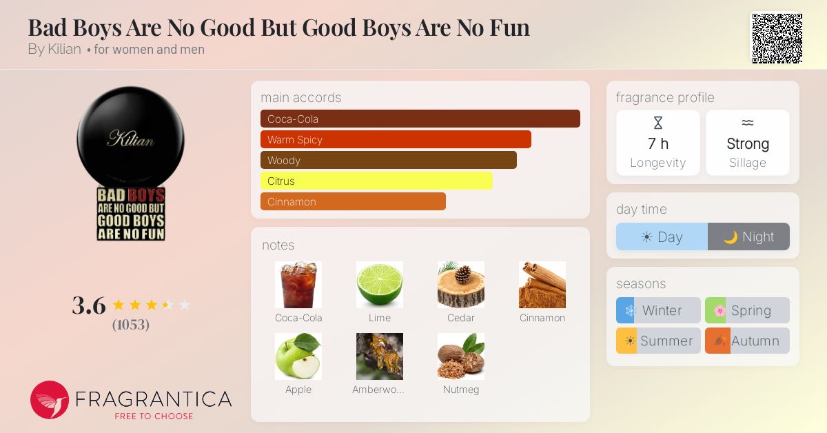 Bad Boys Are No Good But Good Boys Are No Fun By Kilian perfume