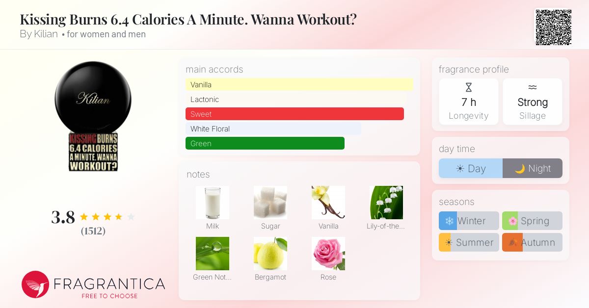Fragrance card
