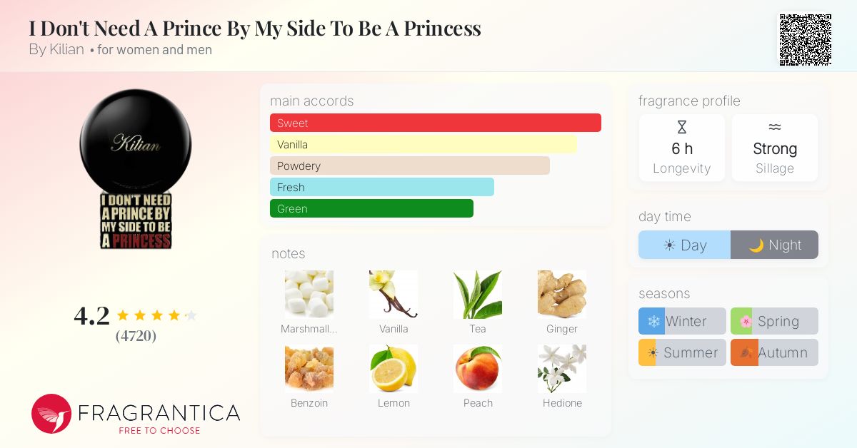 Fragrantica image 4