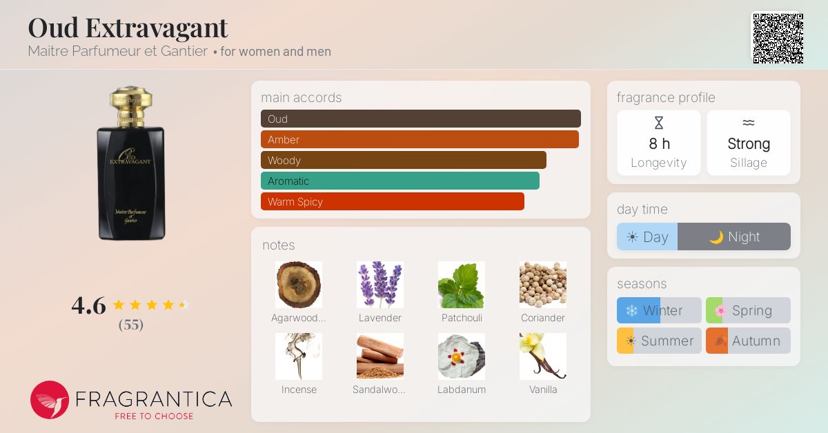 Fragrantica image 4