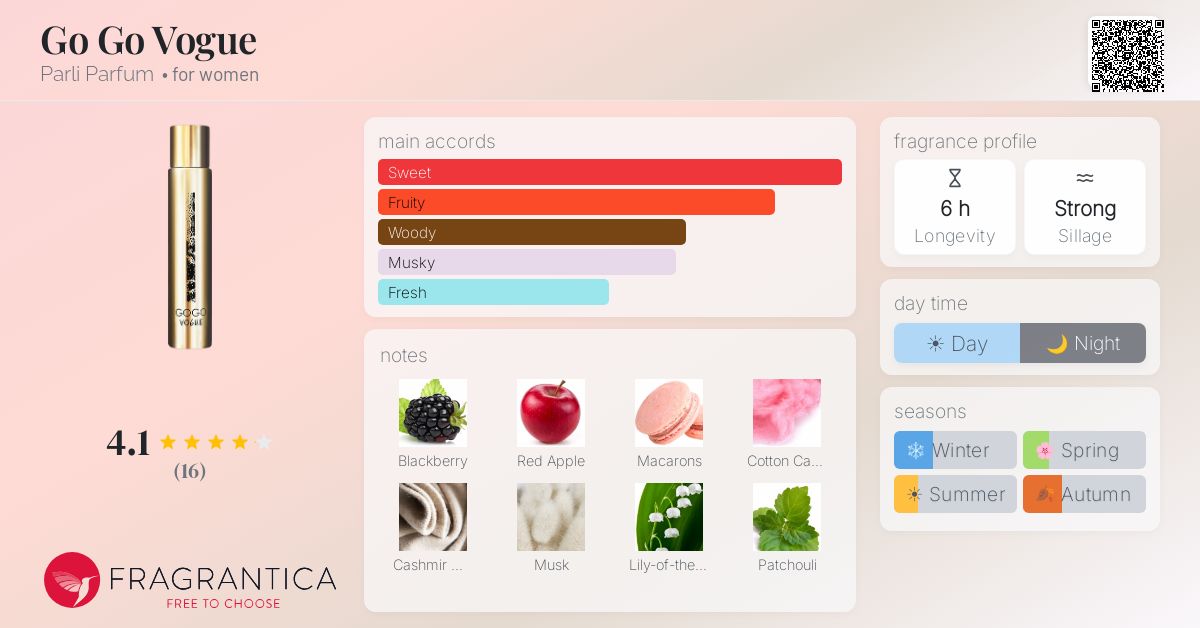 Fragrantica image 4