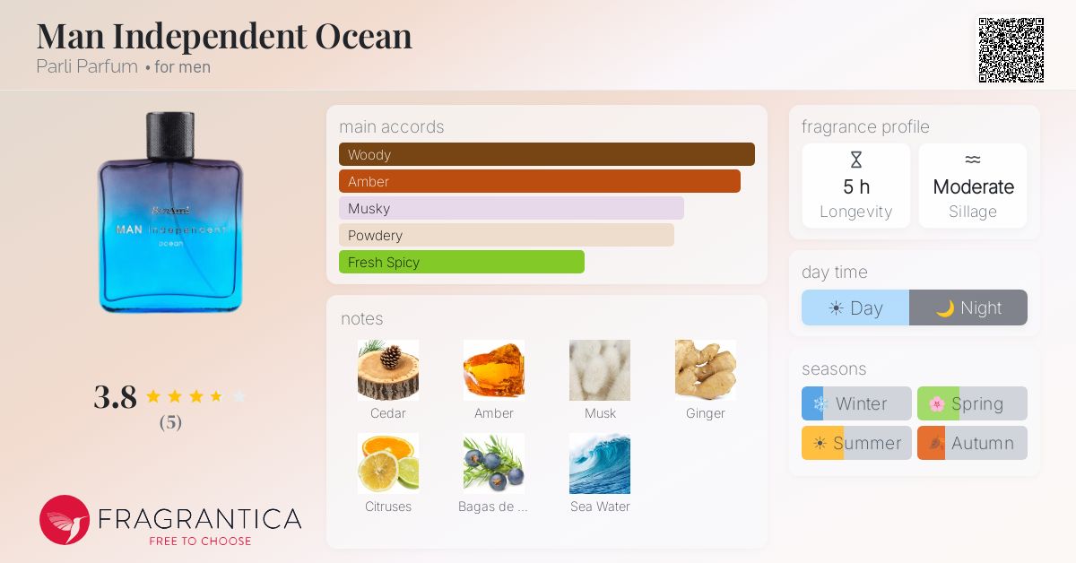 Fragrantica image 4