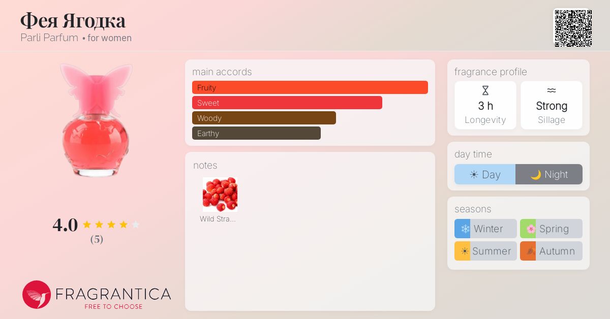 Fragrantica image 4