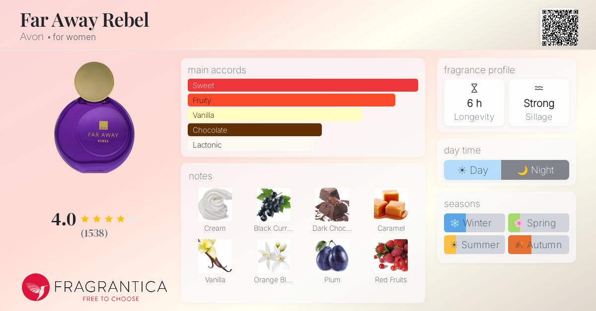 Fragrantica image 4