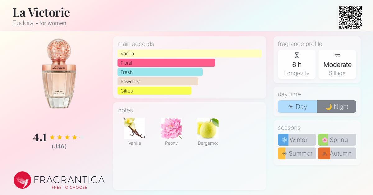 Fragrance card
