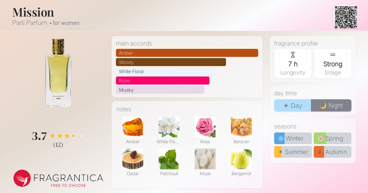Fragrantica image 4