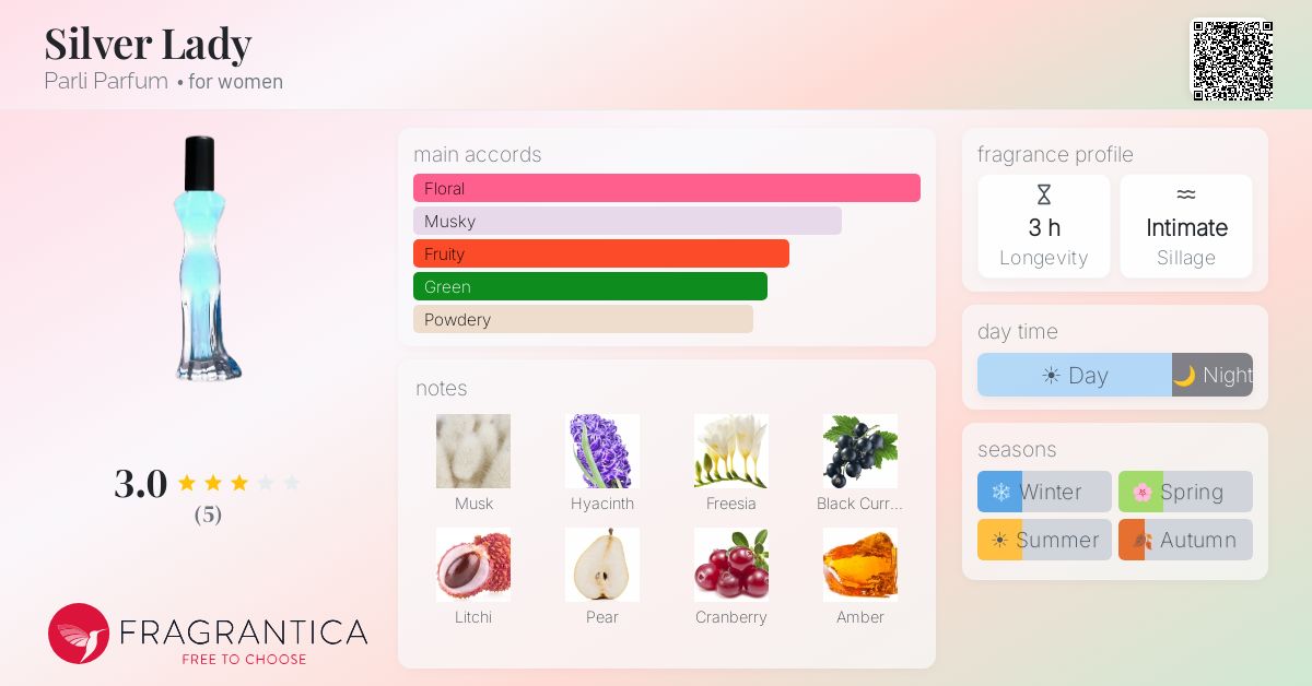 Fragrantica image 4