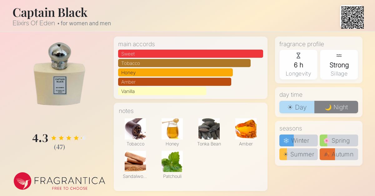 Fragrantica image 4
