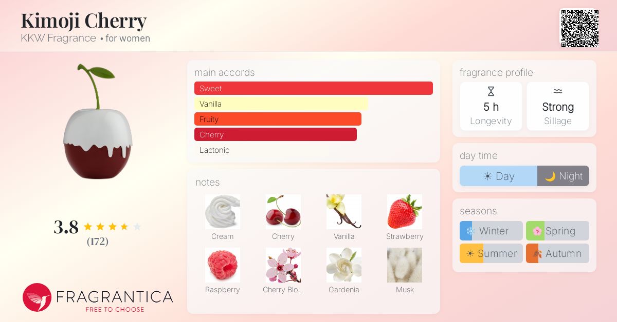 Fragrance card