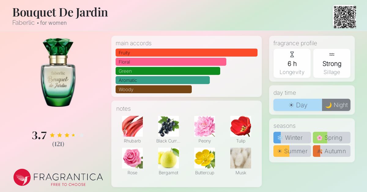 Fragrantica image 4