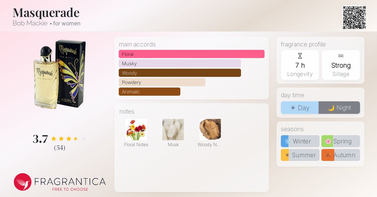 Fragrantica image 4