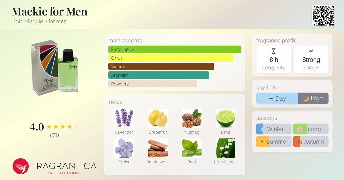 Fragrantica image 4