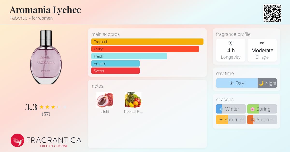 Fragrantica image 4