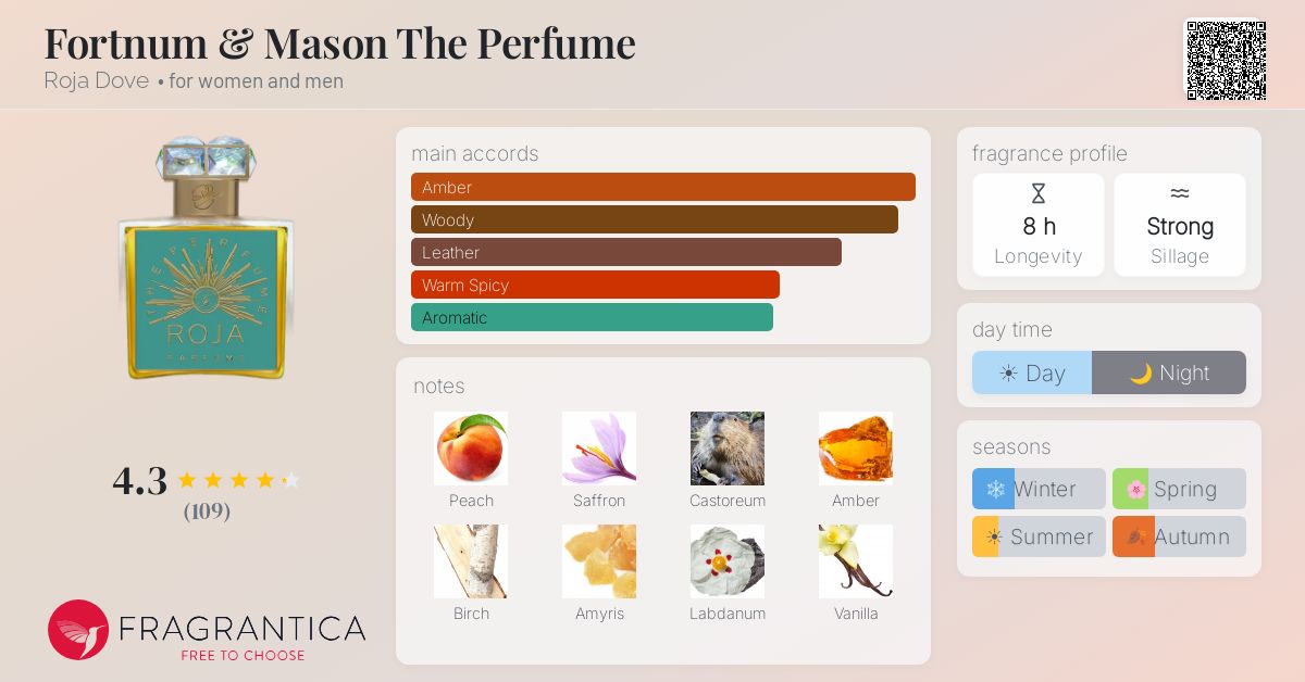 Fragrantica image 4