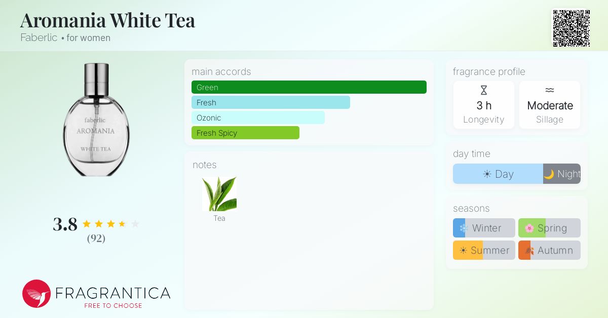 Fragrantica image 4