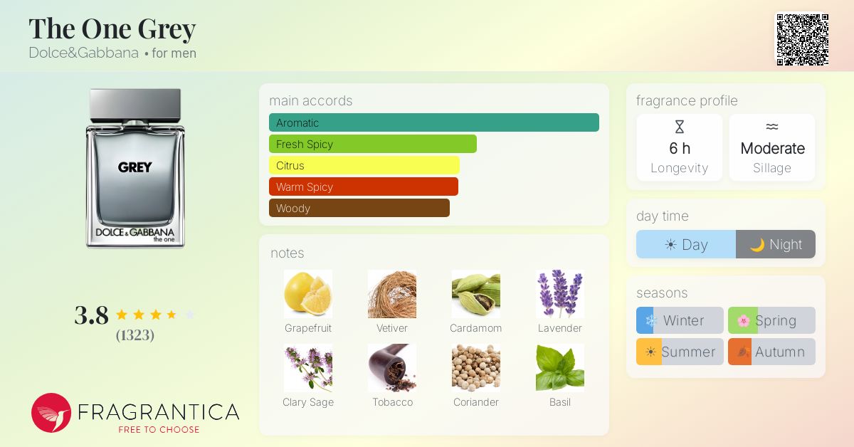Fragrantica image 4