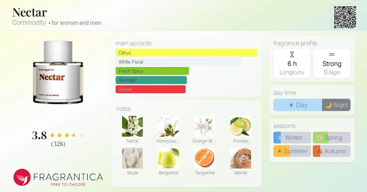 Fragrantica image 4