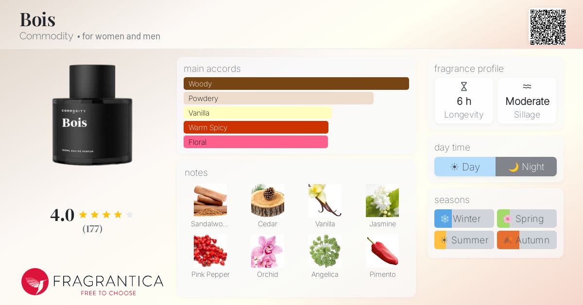 Fragrantica image 4