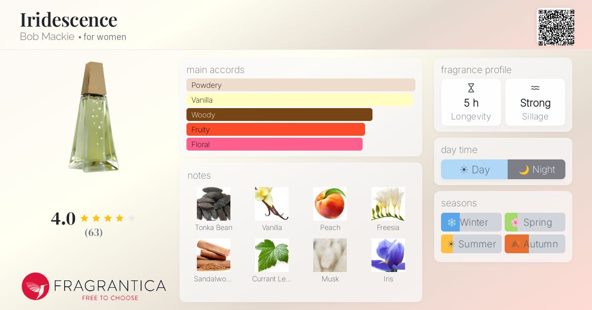 Fragrantica image 4
