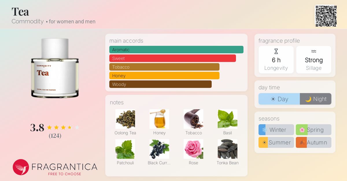 Fragrantica image 4