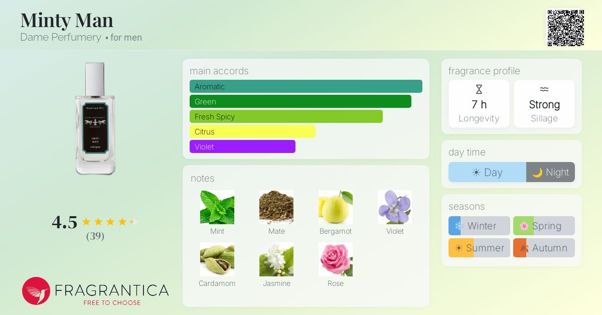 Fragrantica image 4