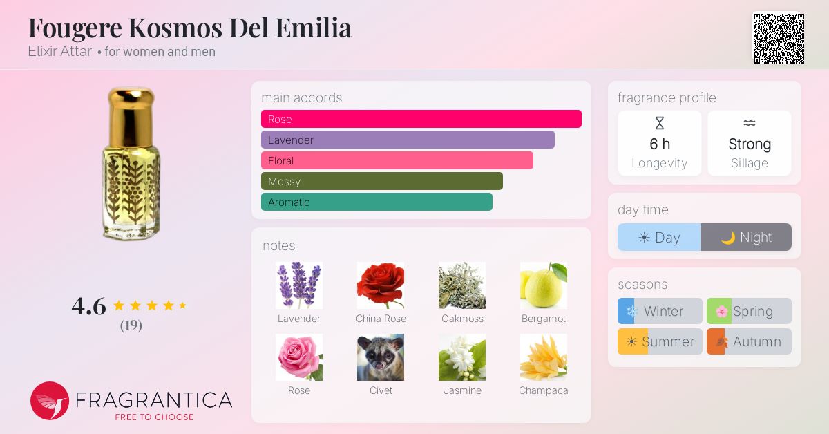 Fragrantica image 4