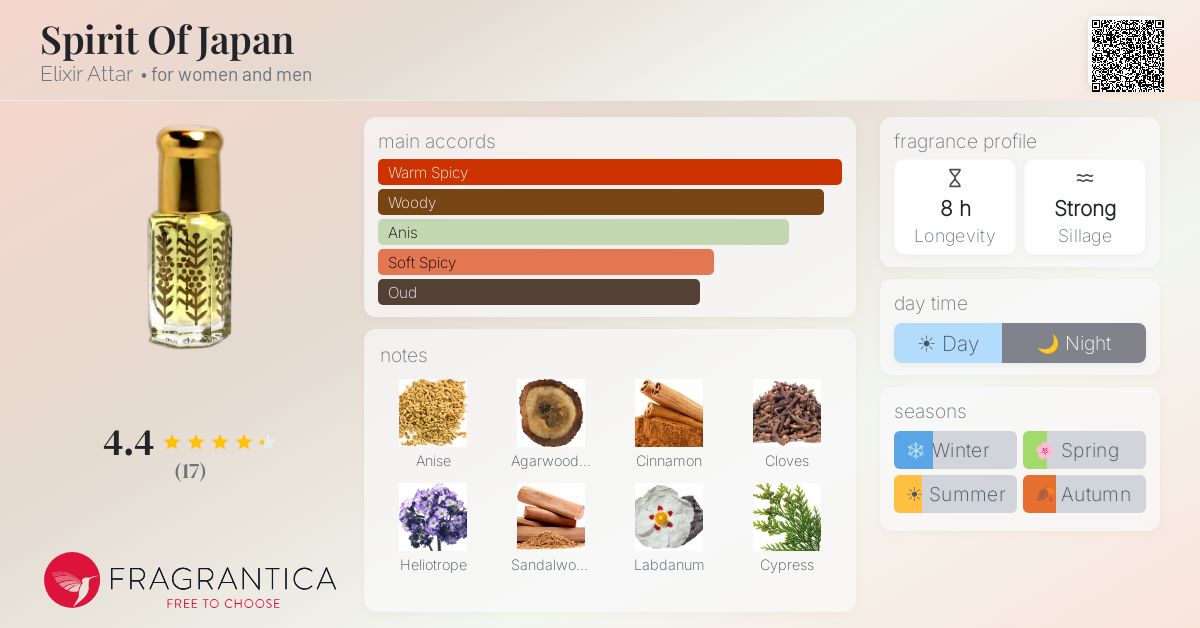 Fragrantica image 4