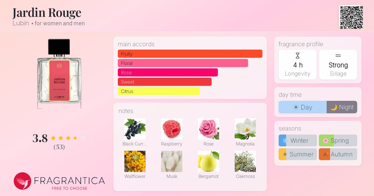 Fragrance card