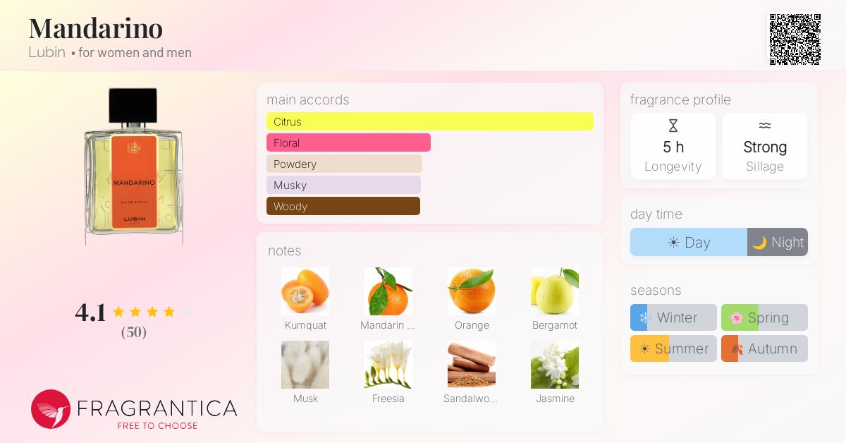Fragrantica image 4