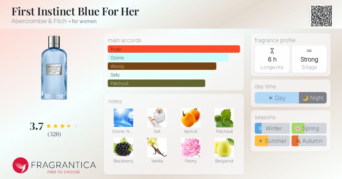 Fragrantica image 4