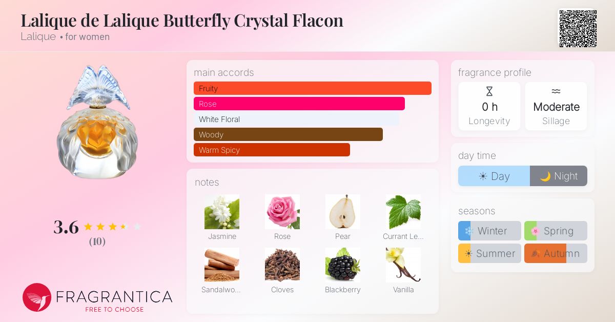 Fragrantica image 4