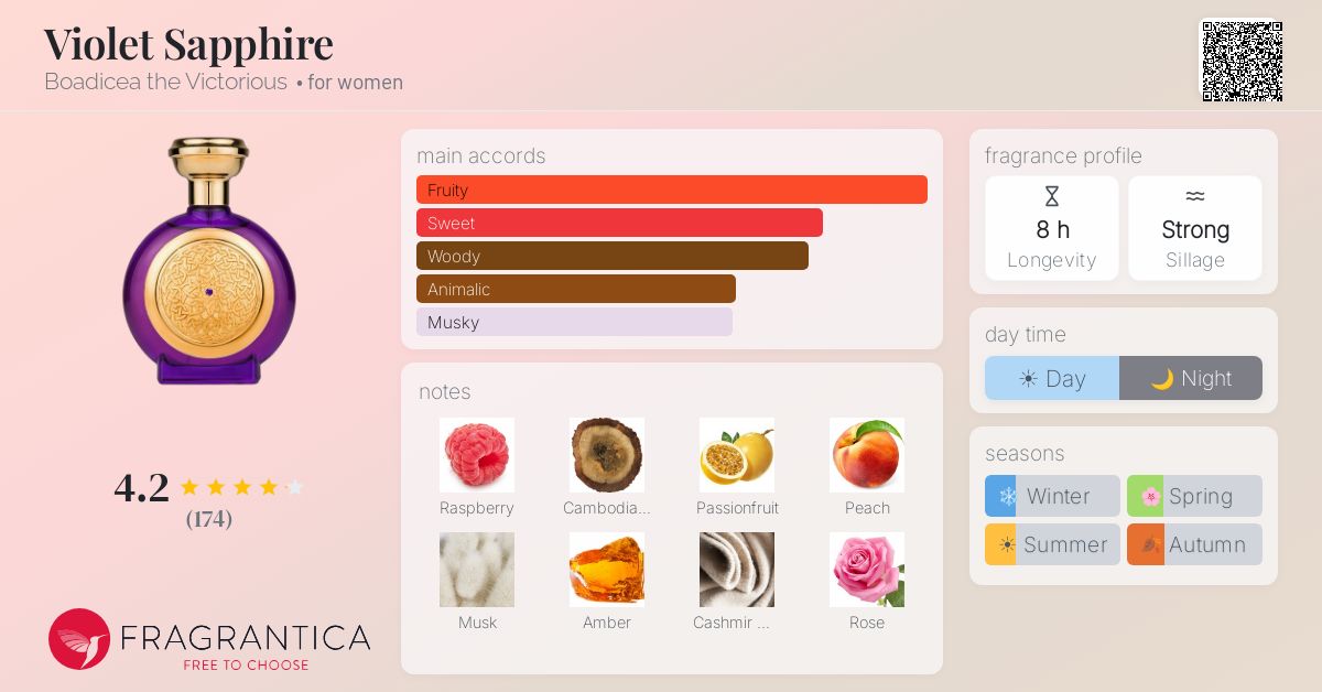 Fragrantica image 4