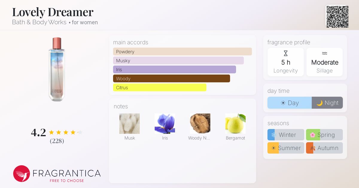 Fragrance card