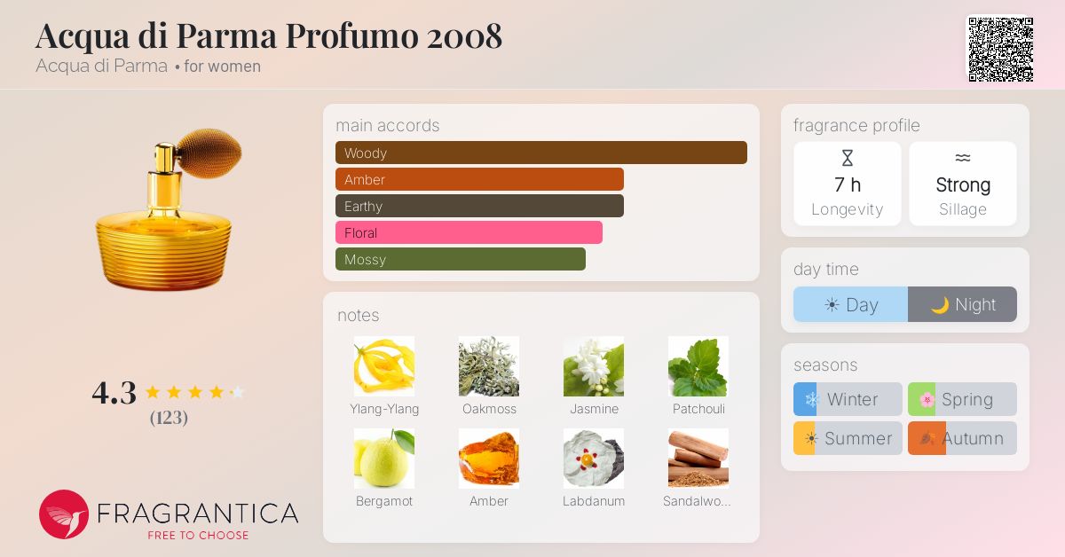 Fragrantica image 4