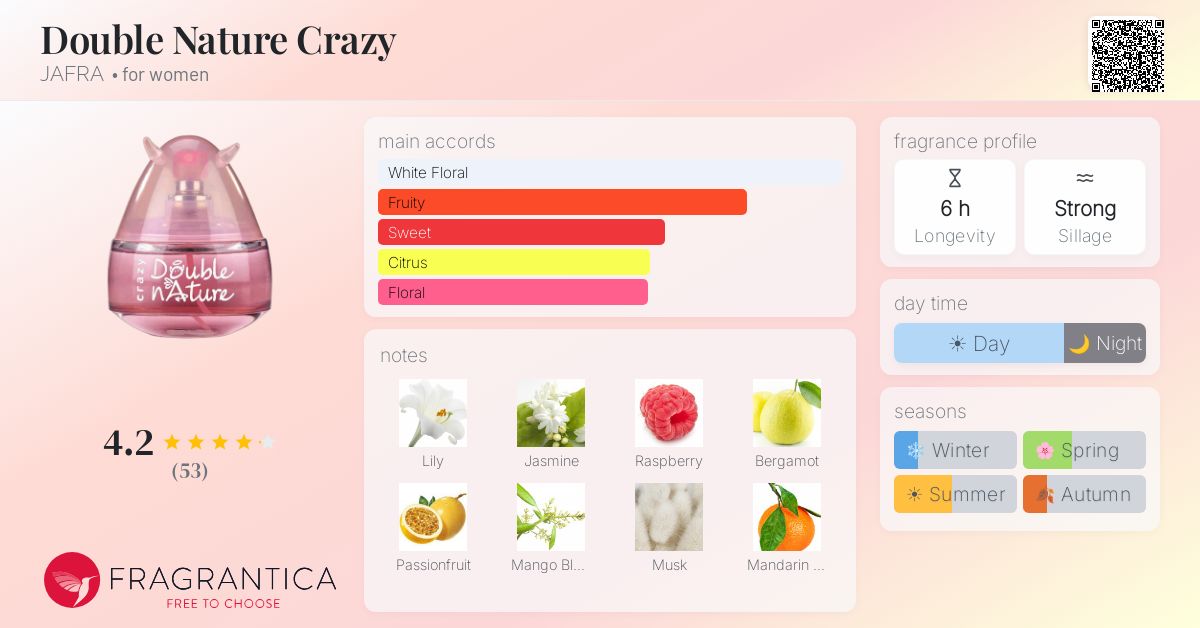 Fragrance card