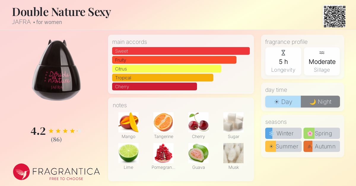 Fragrance card