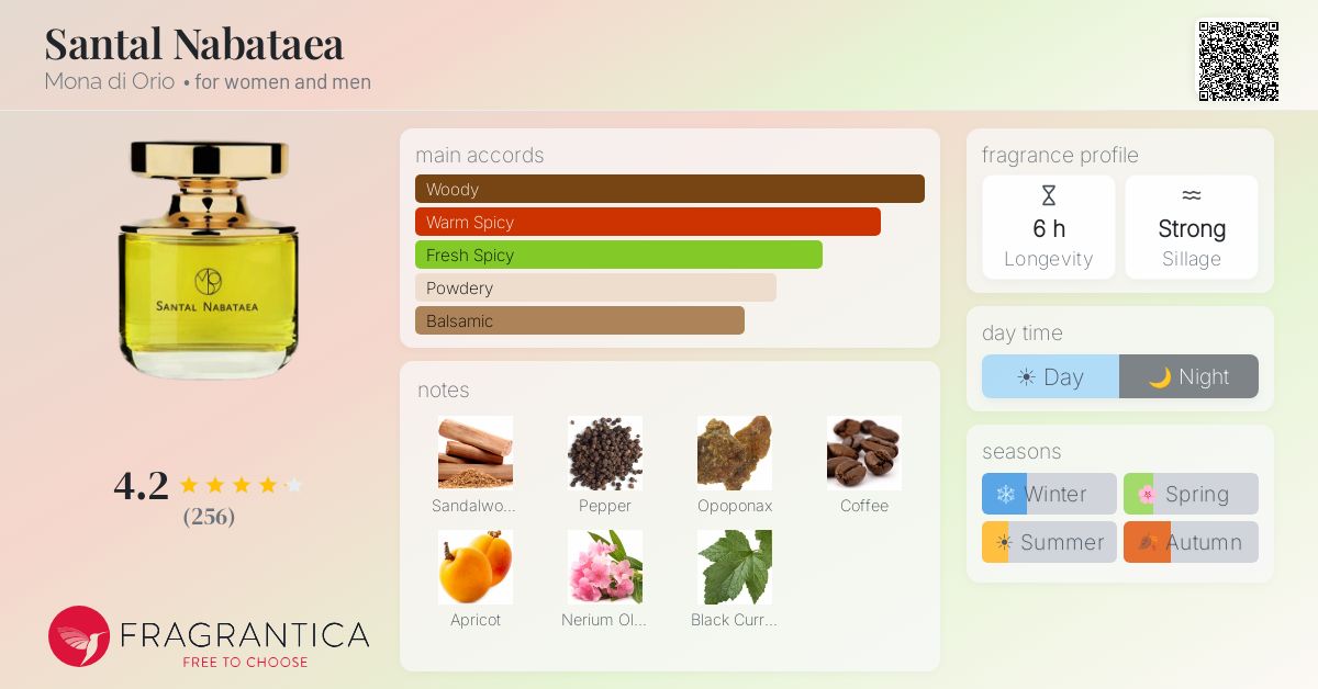 Fragrantica image 4