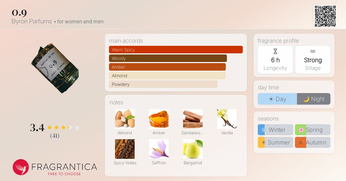 Fragrantica image 4