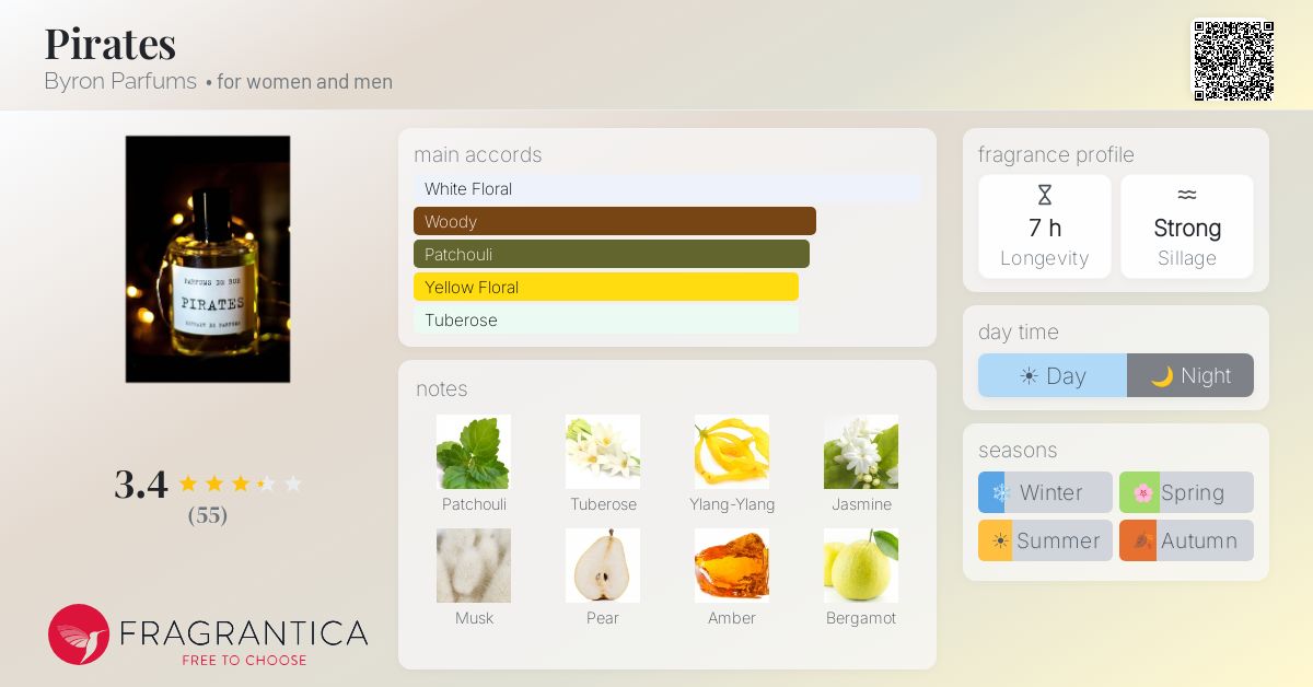 Fragrantica image 4
