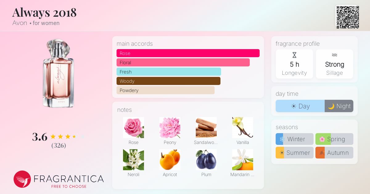 Fragrantica image 4