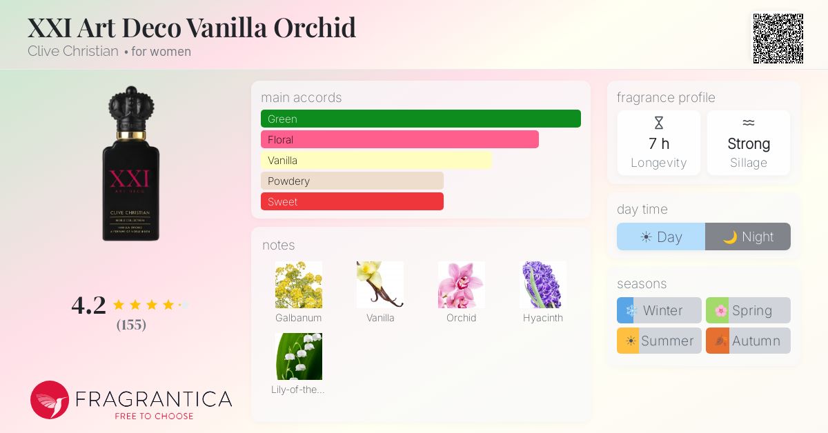 Fragrance card