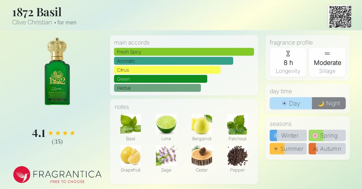 Fragrantica image 4
