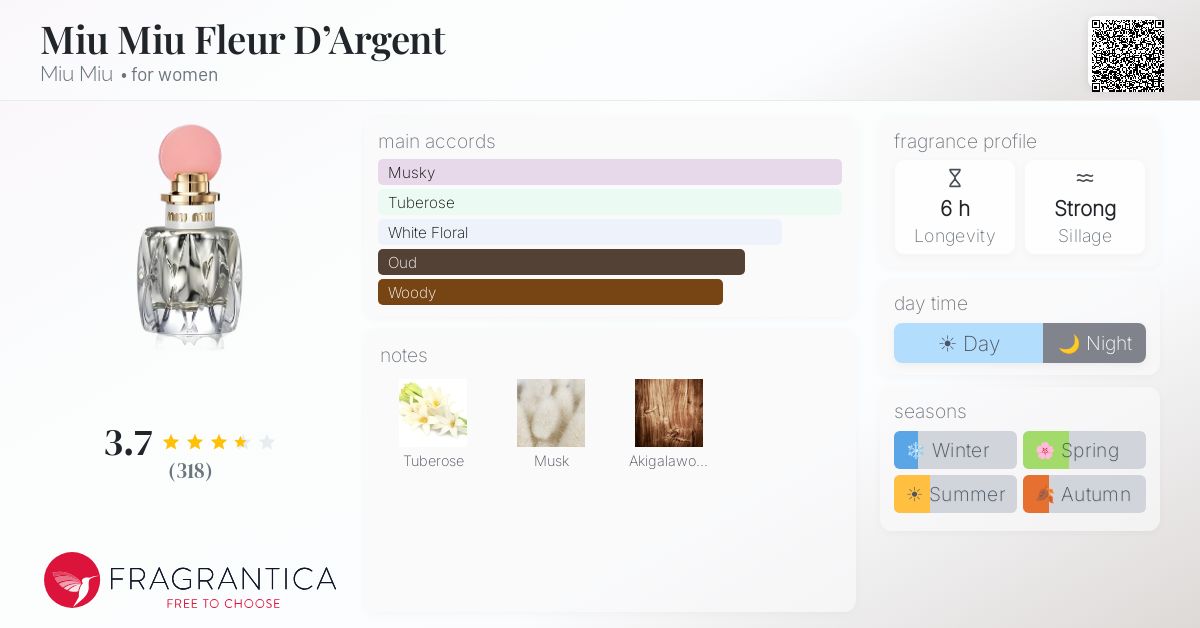 Fragrantica image 4