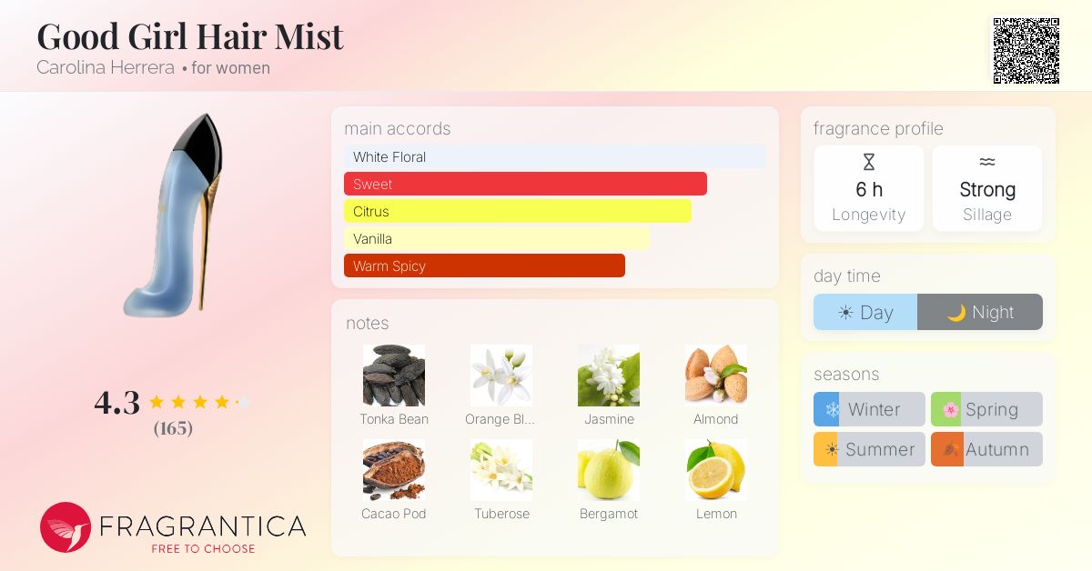 Fragrance card