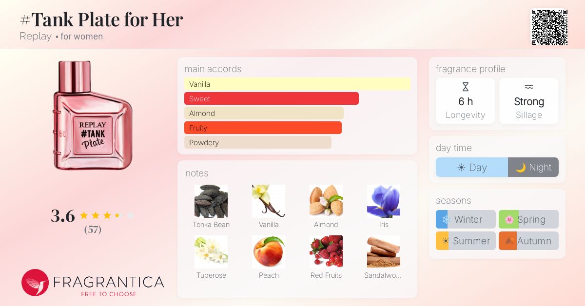 Fragrantica image 4
