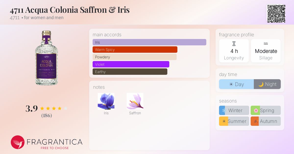 Fragrantica image 4