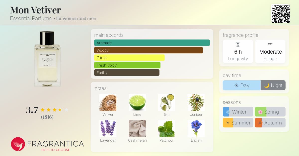 Fragrantica image 4