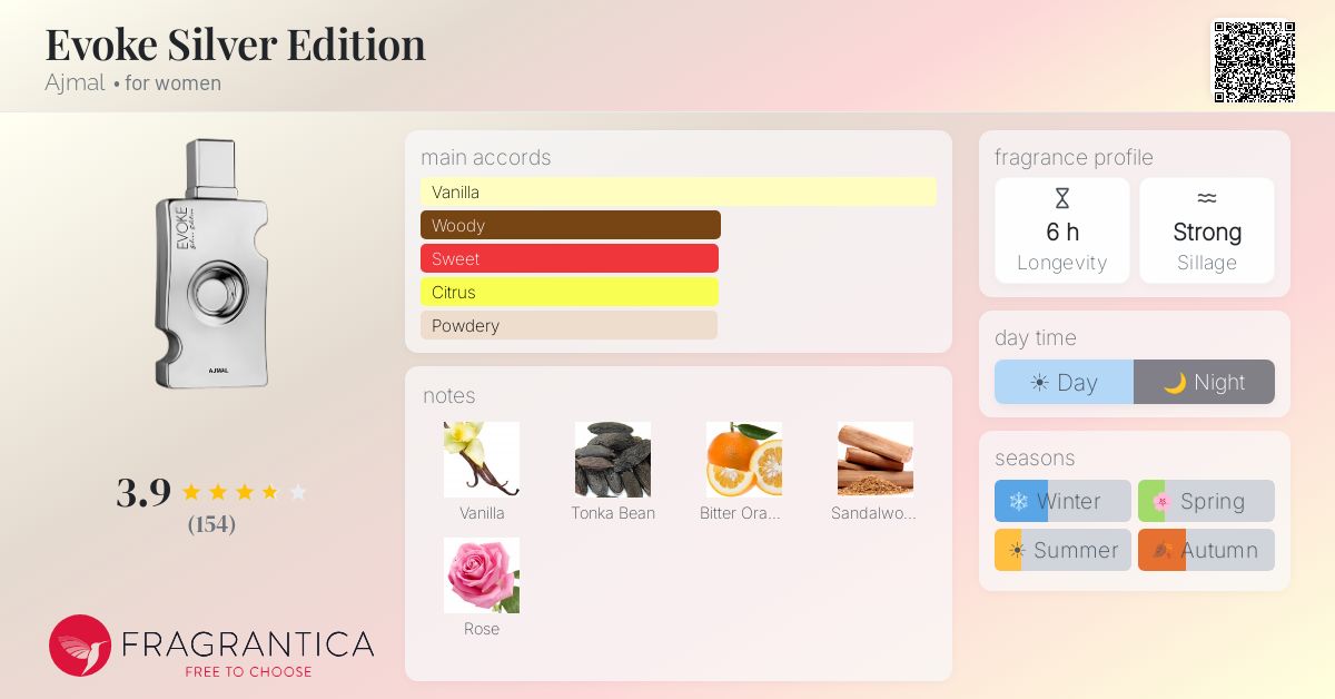 Fragrantica image 4